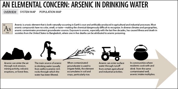 Sirshendu De selected for Innovation Award 2016 for developing laterite based arsenic water filter - News Simplified