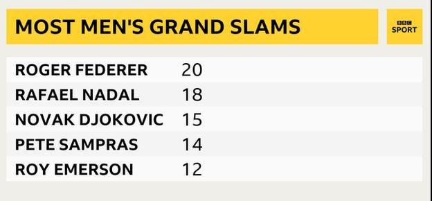 Rafael Nadal beats Dominic Thiem to win...