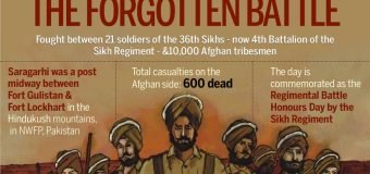 Battle of Saragarhi’s 127th Anniversary