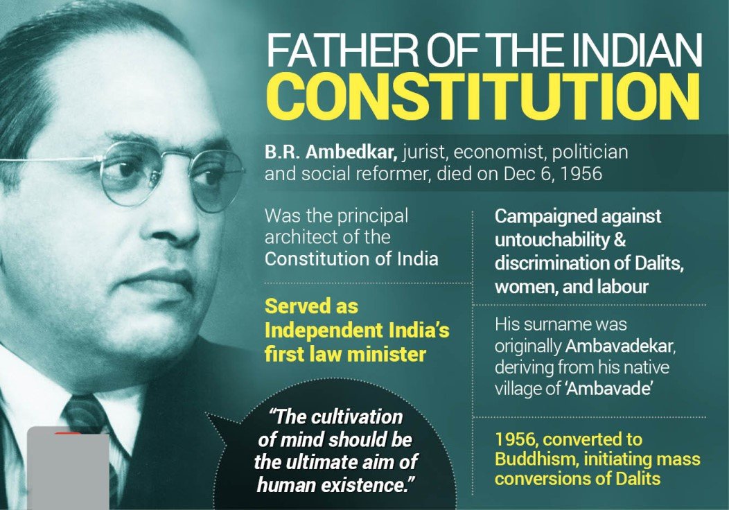 Dr. B.R Ambedkar