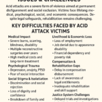 acid attack