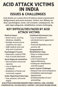 Acid Attack victims in India:Issues and Challanges - News Simplified