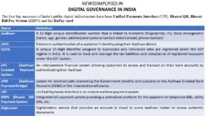 UPI added another billion to reach 11 billion transactions: Basics Explained