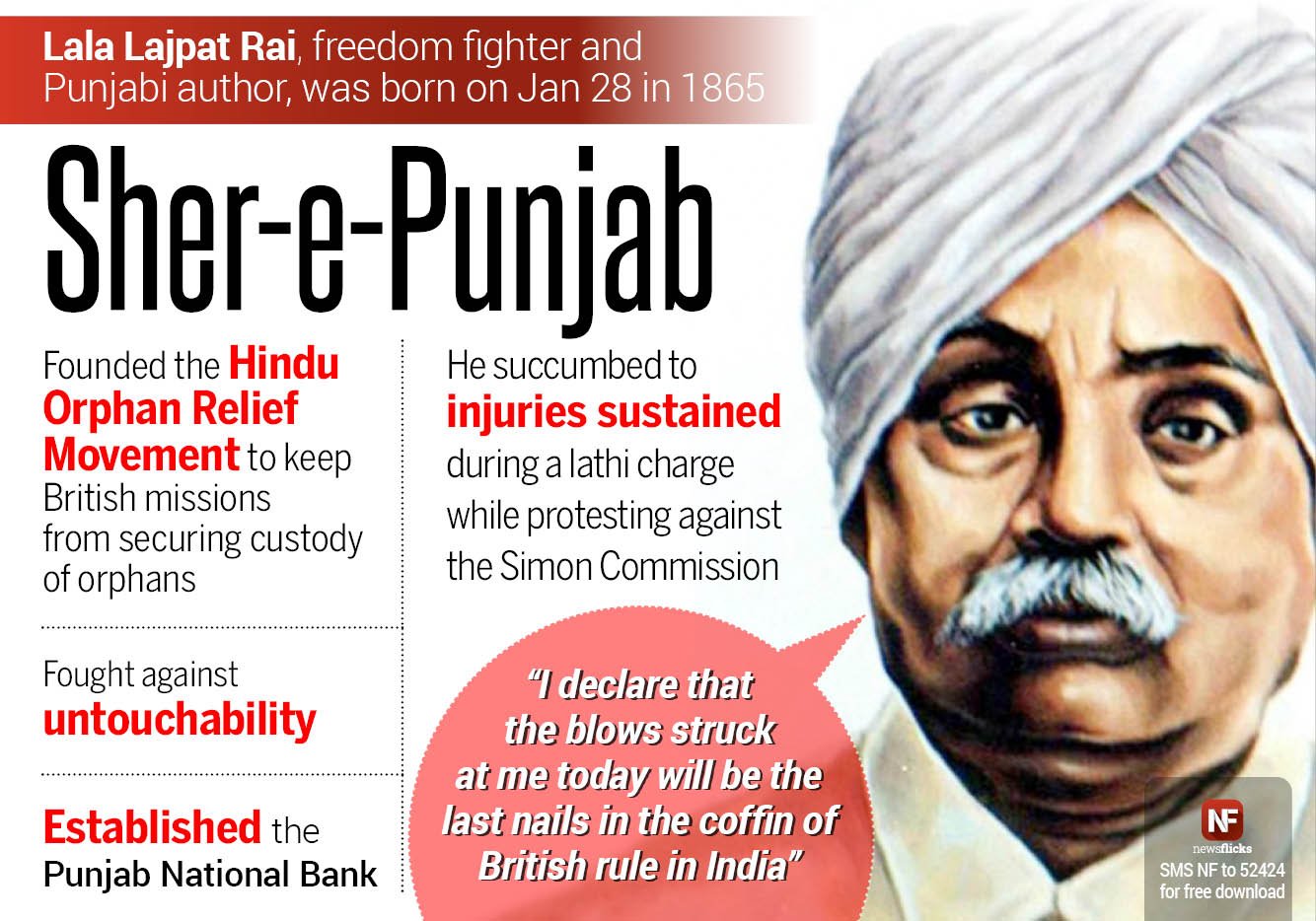Lion Rai Birth Anniversary Lala Lajpat Rai – The Lion of Punjab - News Simplified