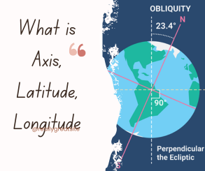 axis latitude longitude