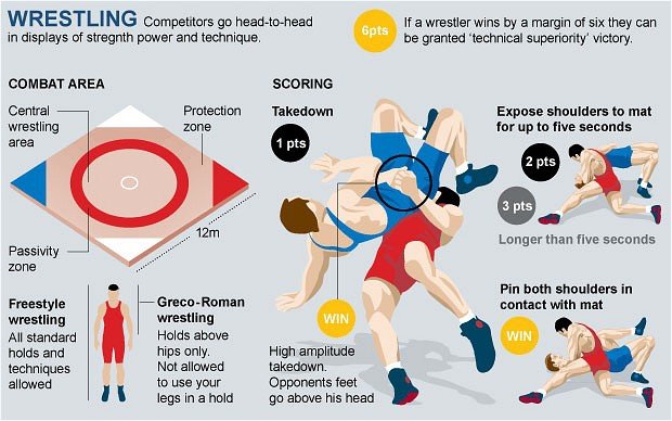 Vinesh Phogat: The first Indian woman to...