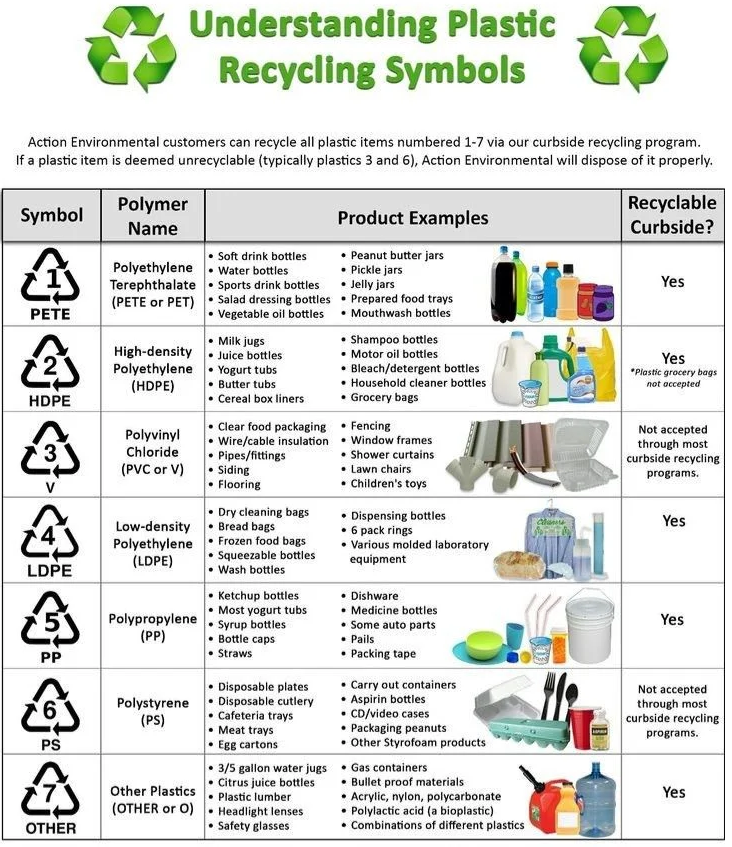 PLASTIC POLLUTION