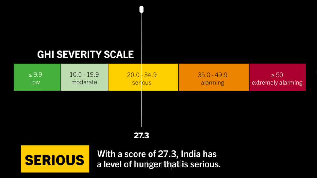 global hunger index
