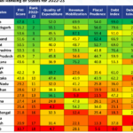 Fiscal Health Index