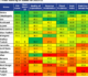 Fiscal Health Index