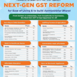 GST