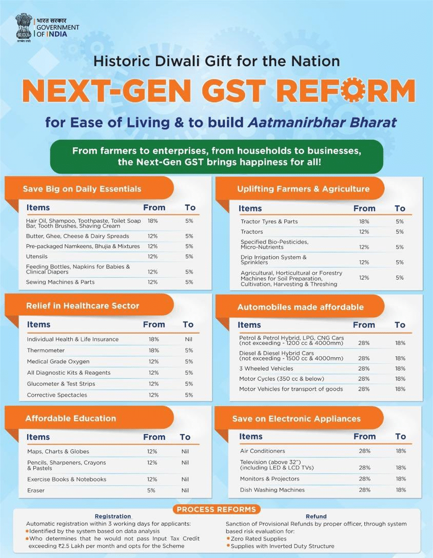 Rationalisation Of Gst Rate News Simplified