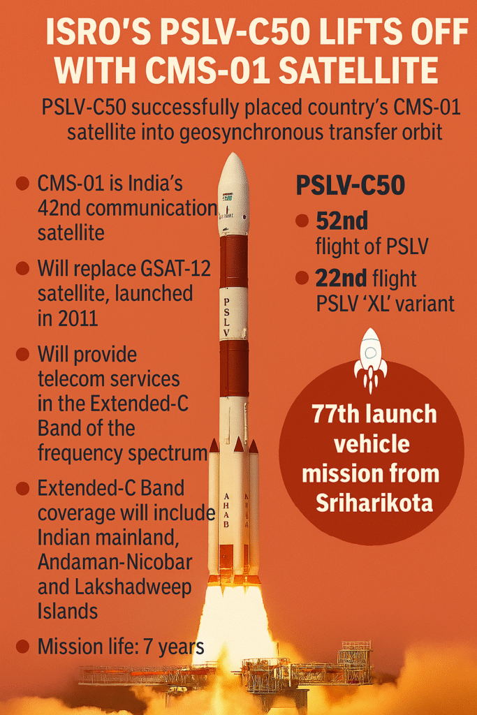 isro