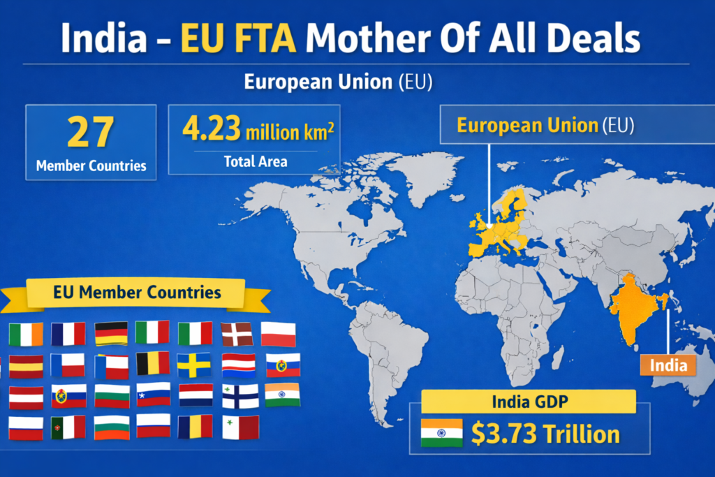 INDIA EU FTA