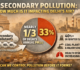 secondary pollution