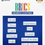 BRICS
