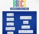 BRICS